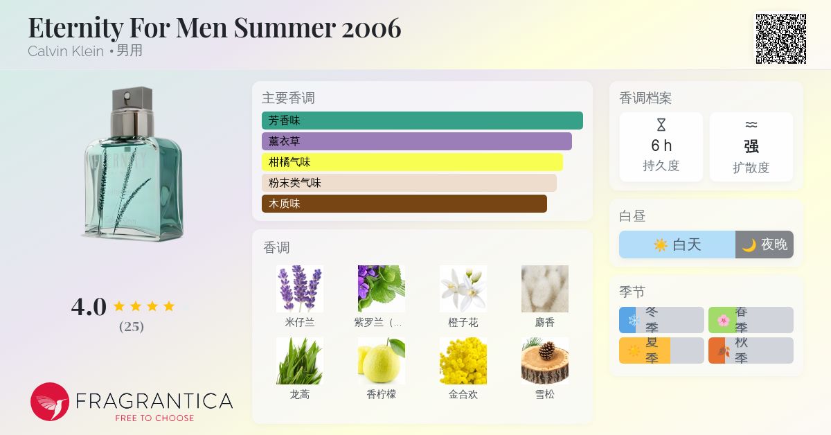 Eternity For Men Summer 2006 Calvin Klein 古龙水- 一款2006年男用香水