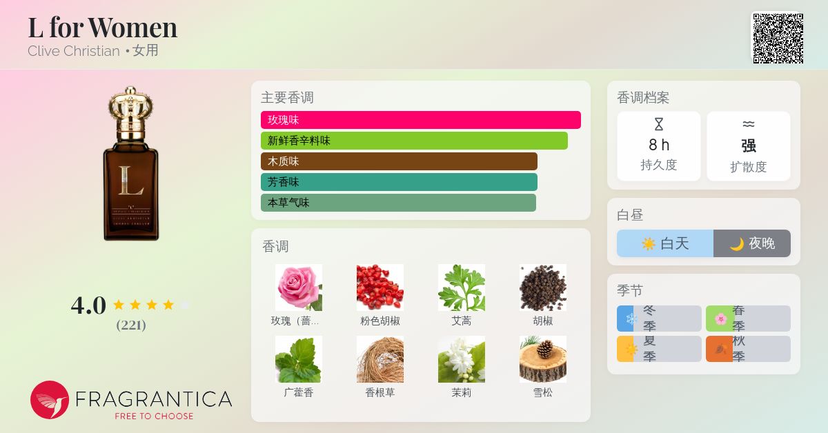L for Women Clive Christian 香水- 一款2014年女用香水