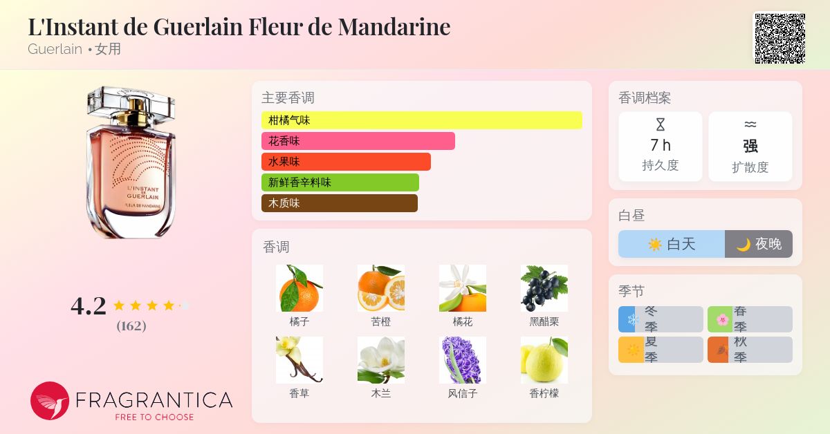 L'Instant de Guerlain Fleur de Mandarine Guerlain 香水