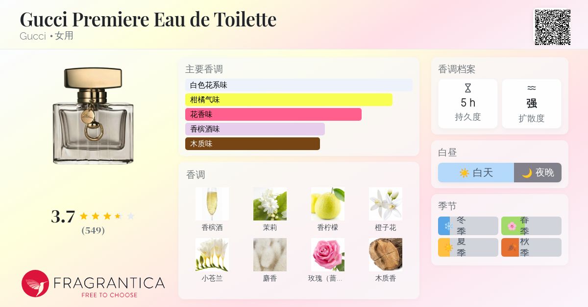 Gucci Premiere Eau de Toilette Gucci 香水- 一款2014年女用香水