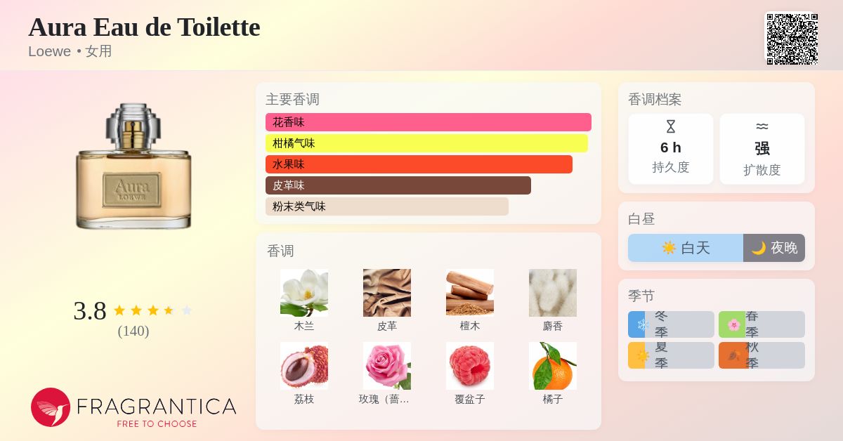 Aura Eau de Toilette Loewe 香水- 一款2014年女用香水