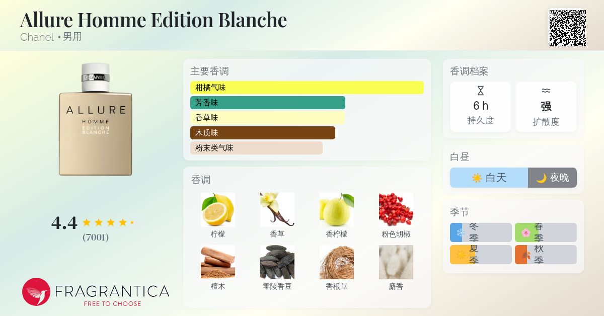 香水(男性用) CHANEL ALLURE HOMME EDITION BLANCHE100ml アリュール オム エディシオン ブランシュ オードゥ パルファム