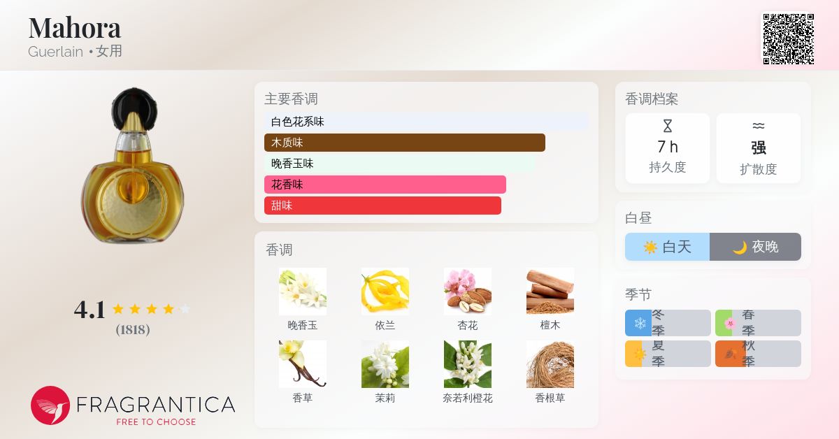 Mahora Guerlain 香水- 一款2000年女用香水