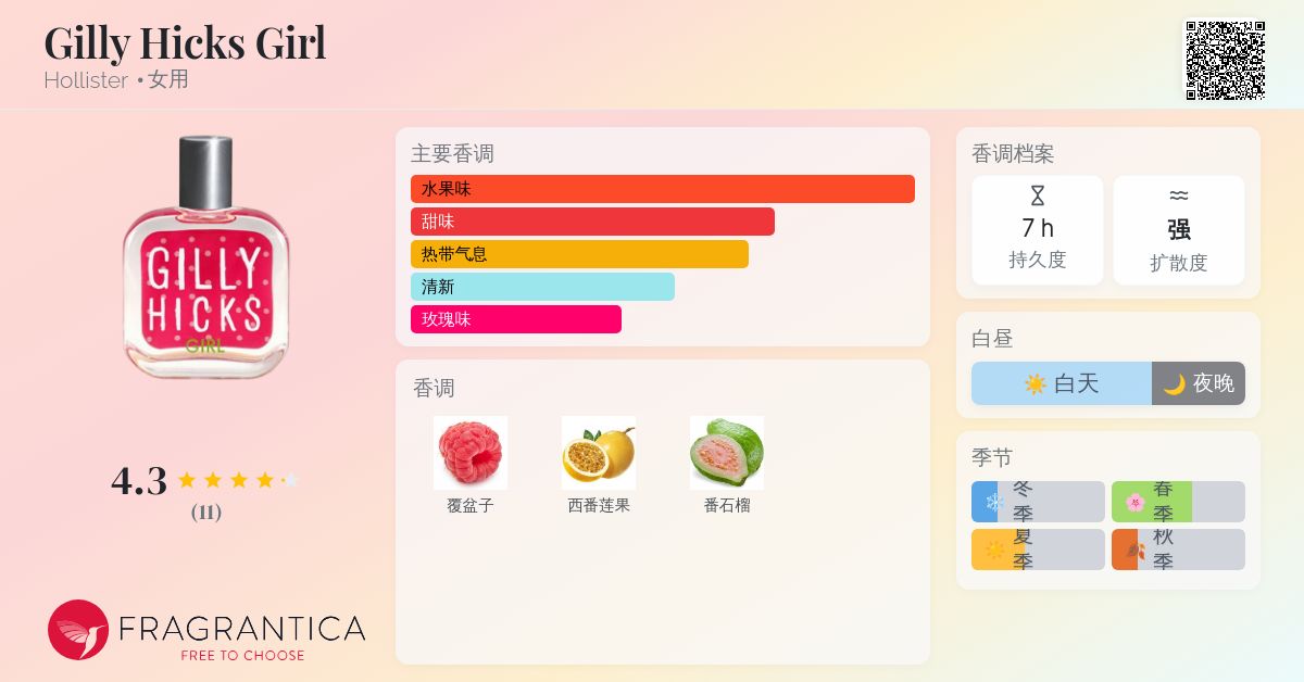 Gilly Hicks Girl Hollister 香水- 一款2014年女用香水