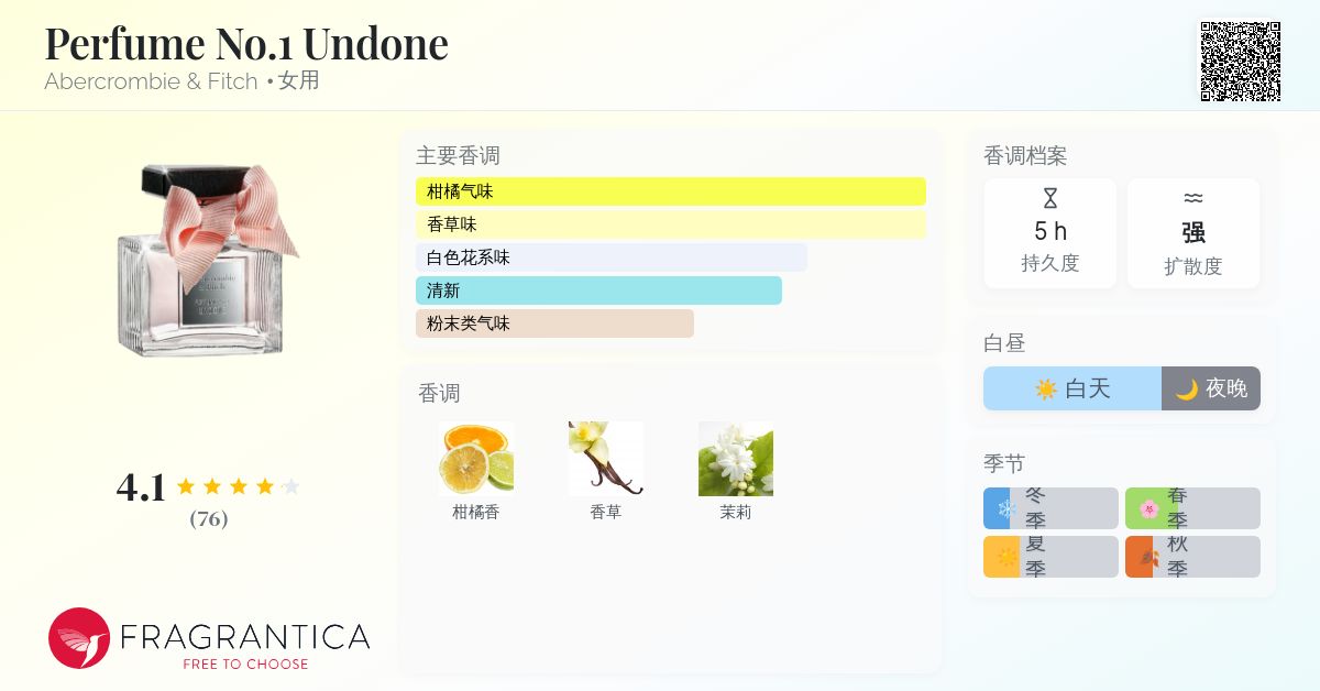 香水(女性用) Abercrombie & Fitch PERFUME No.1 UNDONE s-l1200.png