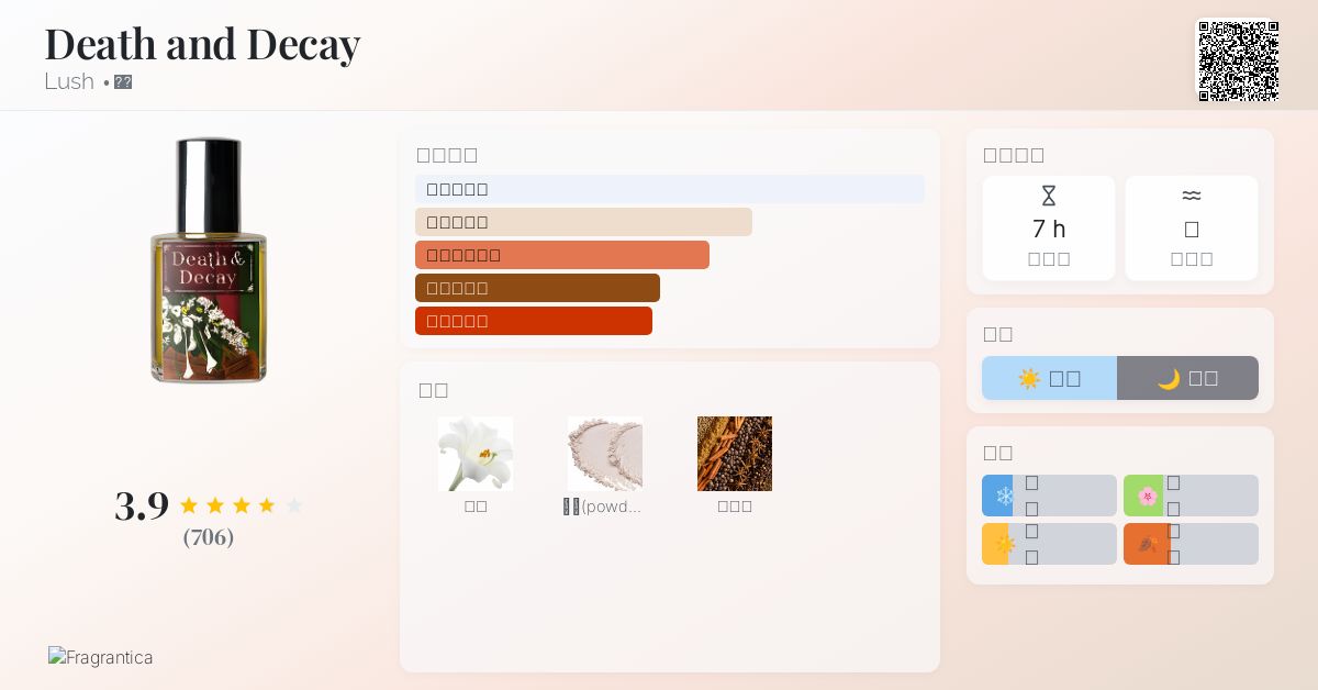 annaページ】LUSH 香水 DEATH AND DECAY Death and Decay Lush perfume