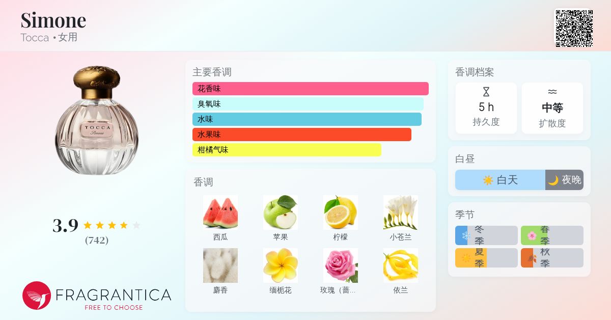 香水(女性用) TOCCA Simone Eau de Parfum 50ml Eau de Parfum Simone 50ml | TOCCA Beauty and Home Fragrances