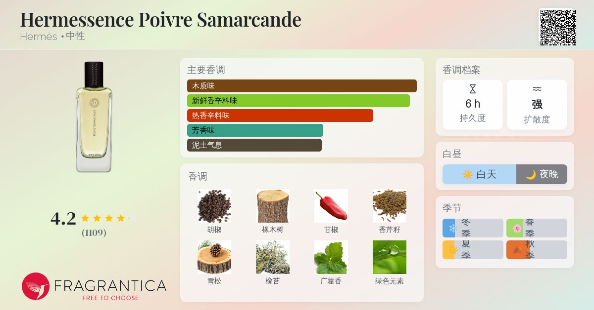 Hermessence Poivre Samarcande Hermès 香水- 一款2004年中性香水