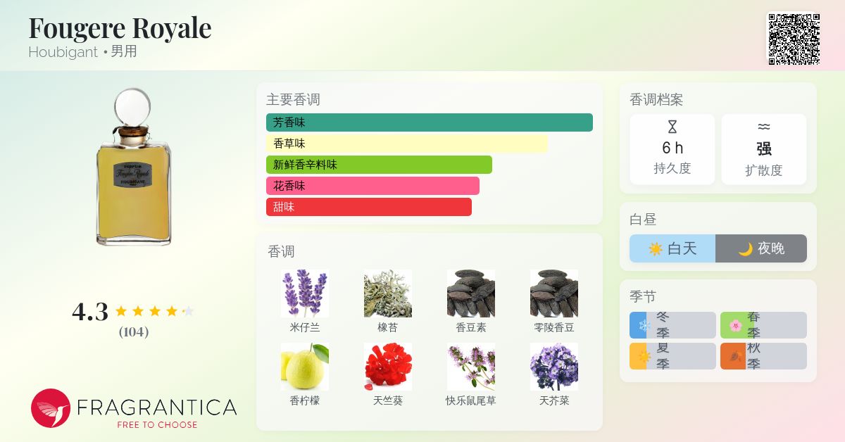 Fougere Royale Houbigant 古龙水- 一款1882年男用香水