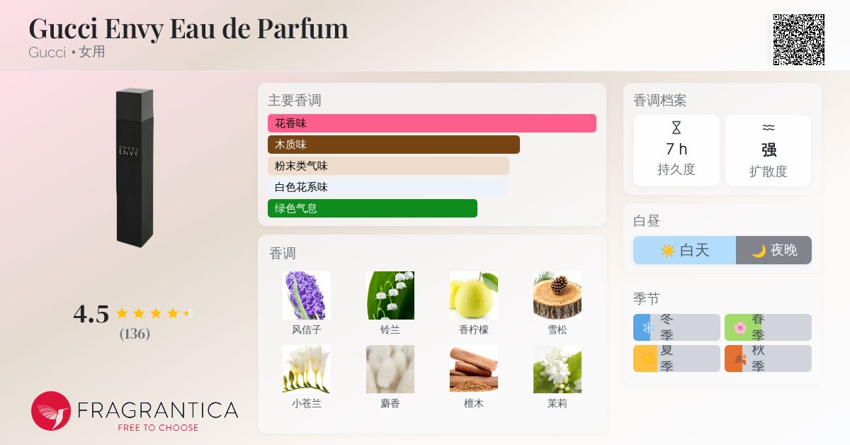 Gucci Envy Eau de Parfum Gucci 香水- 一款1997年女用香水