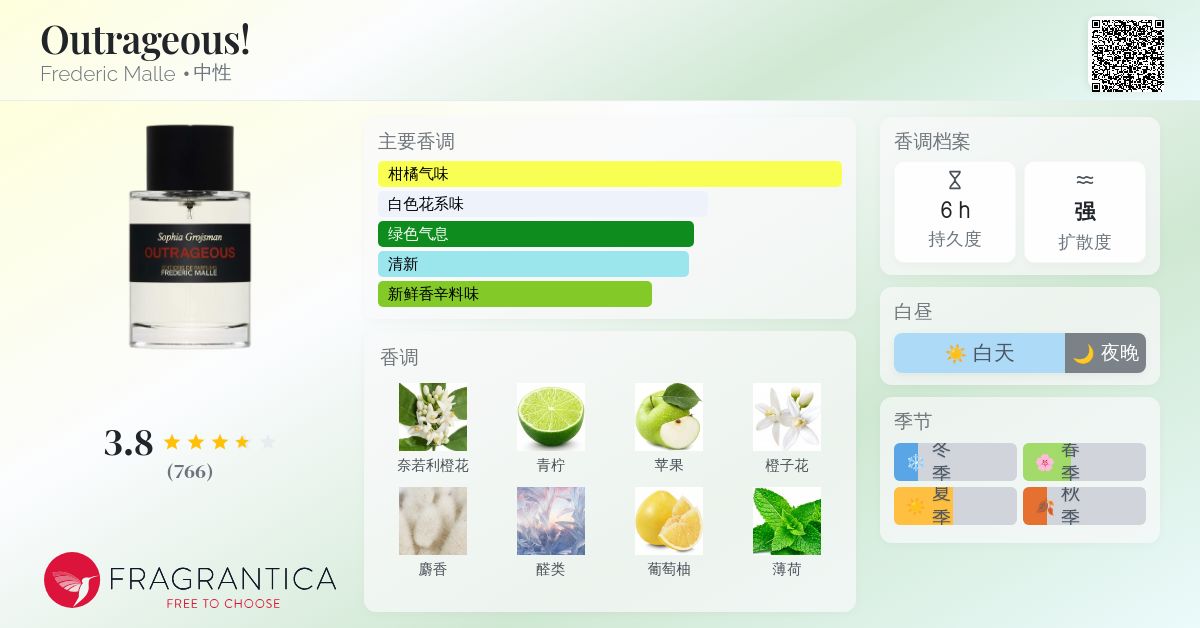 Outrageous! Frederic Malle 香水- 一款2007年中性香水