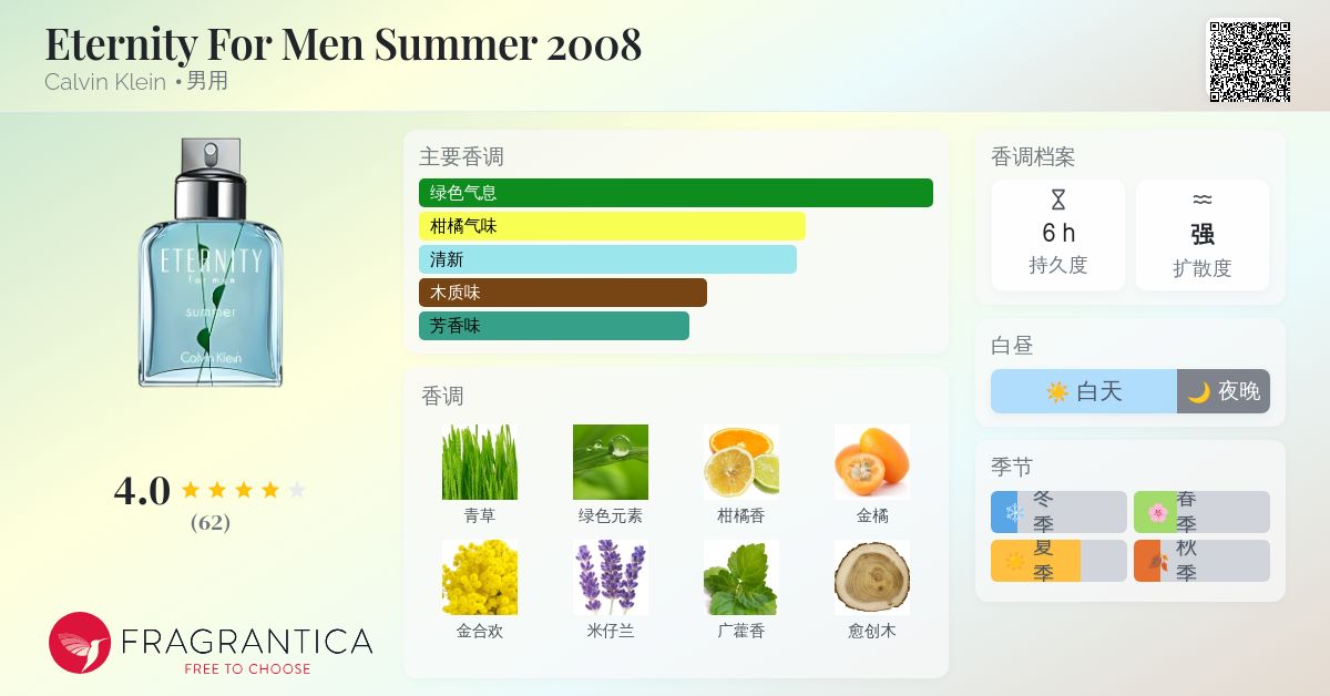 Eternity For Men Summer 2008 Calvin Klein 古龙水- 一款2008年男用香水