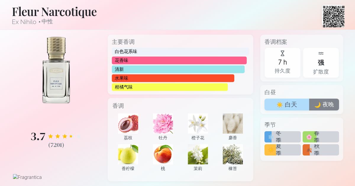 Fleur Narcotique Ex Nihilo 香水- 一款2014年中性香水