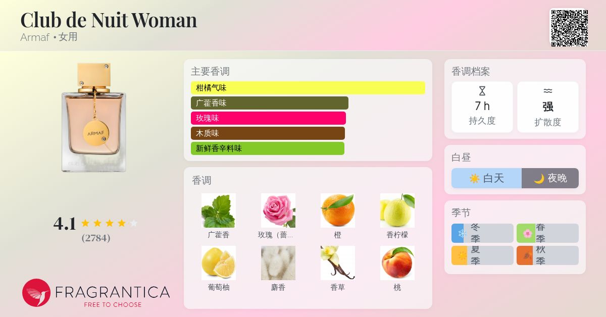 Club de Nuit Woman Armaf 香水- 一款年女用香水