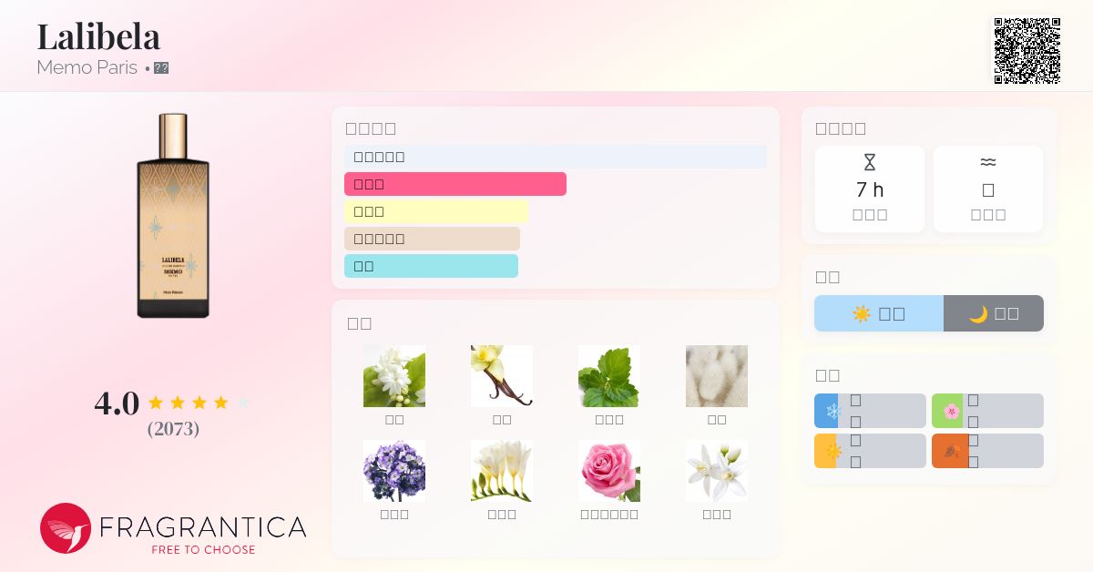 Lalibela Memo Paris 香水- 一款2007年女用香水
