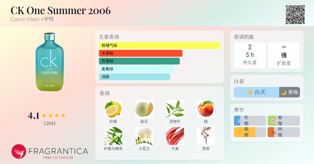 CK One Summer 2006 Calvin Klein 香水- 一款2006年中性香水