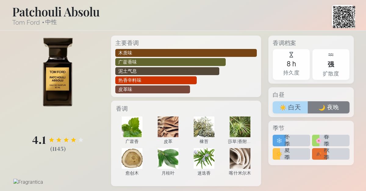 Patchouli Absolu Tom Ford 香水- 一款2014年中性香水