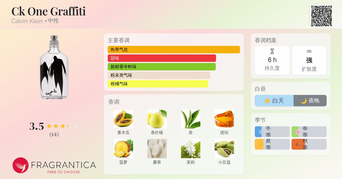 Ck One Graffiti Calvin Klein 香水- 一款2003年中性香水