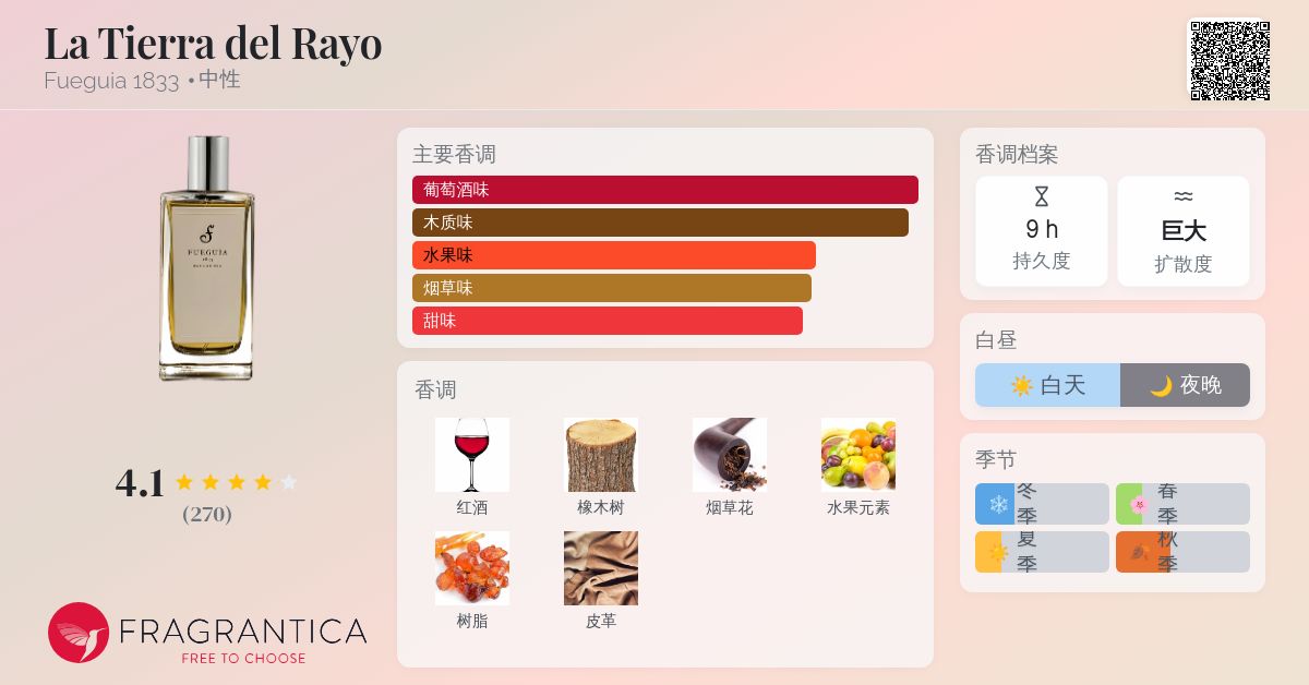 La Tierra del Rayo Fueguia 1833 香水- 一款2014年中性香水