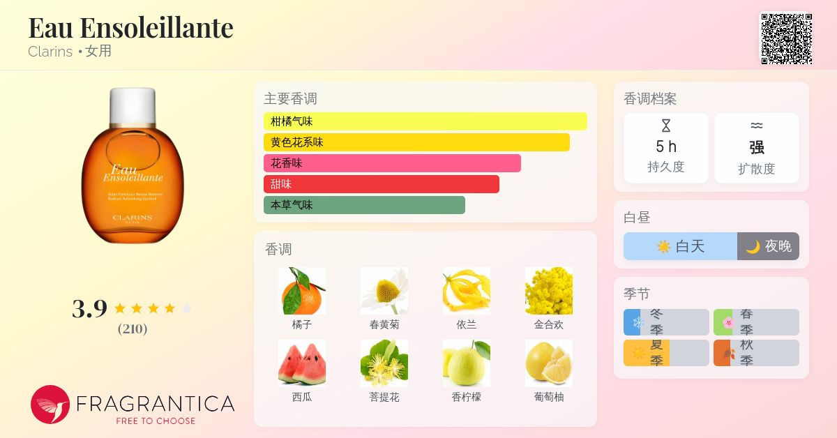 Eau Ensoleillante Clarins 香水- 一款2007年女用香水