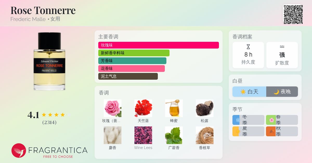 香水(女性用) FREDERIC MALLE ROSE TONNERRE Amazon.com : Frederic Malle Rose Tonnerre Eau De Parfume 3.4