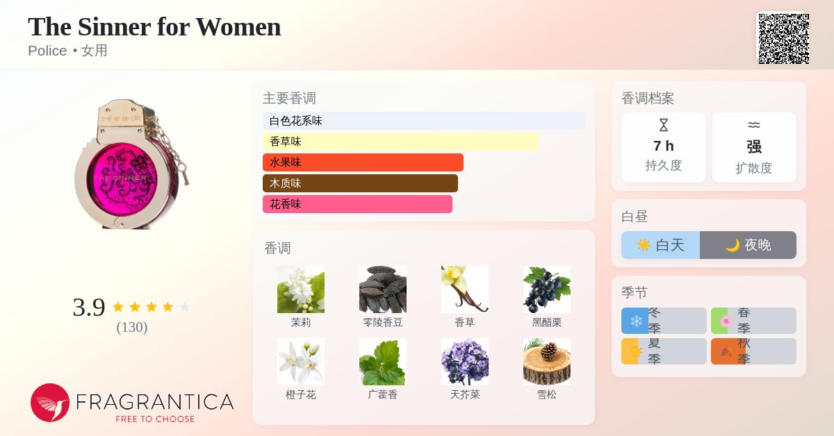 The Sinner for Women Police 香水- 一款2014年女用香水