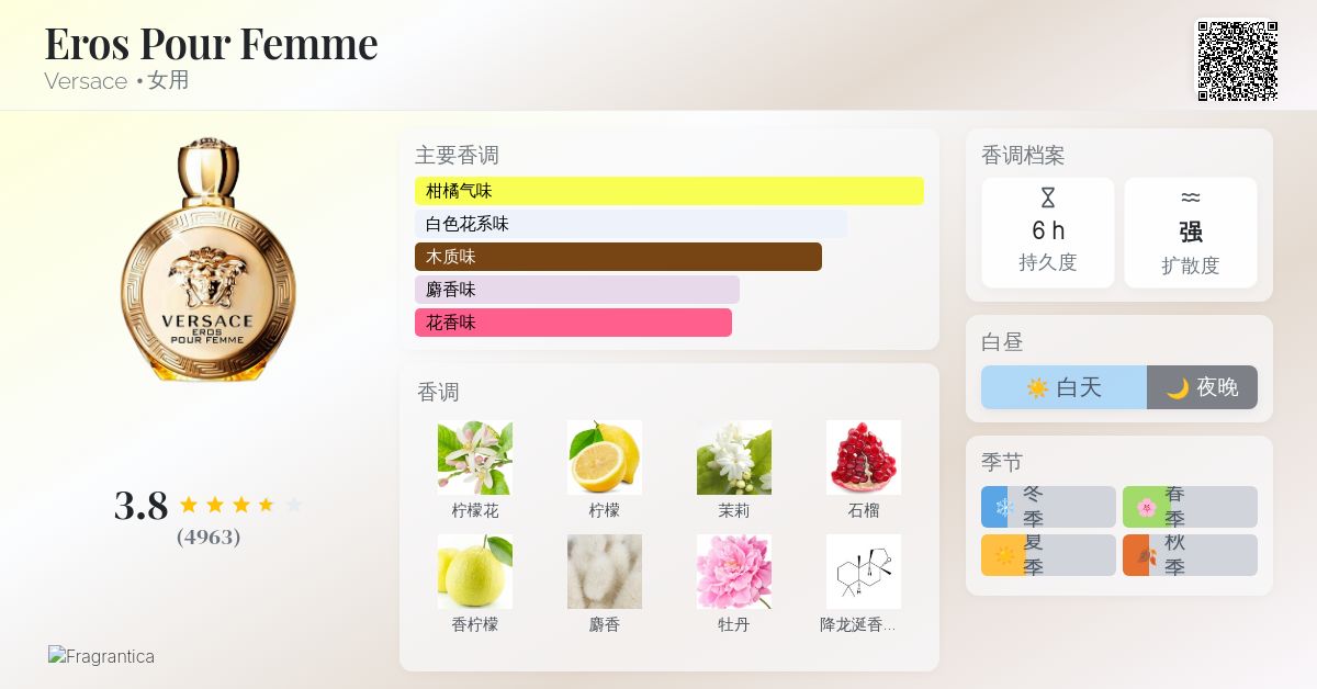 Eros Pour Femme Versace 香水- 一款2014年女用香水