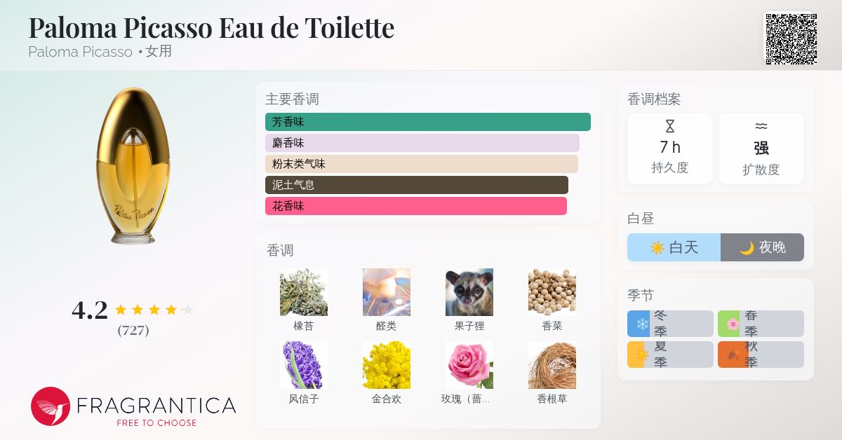 Paloma Picasso Eau de Toilette Paloma Picasso 香水- 一款1984