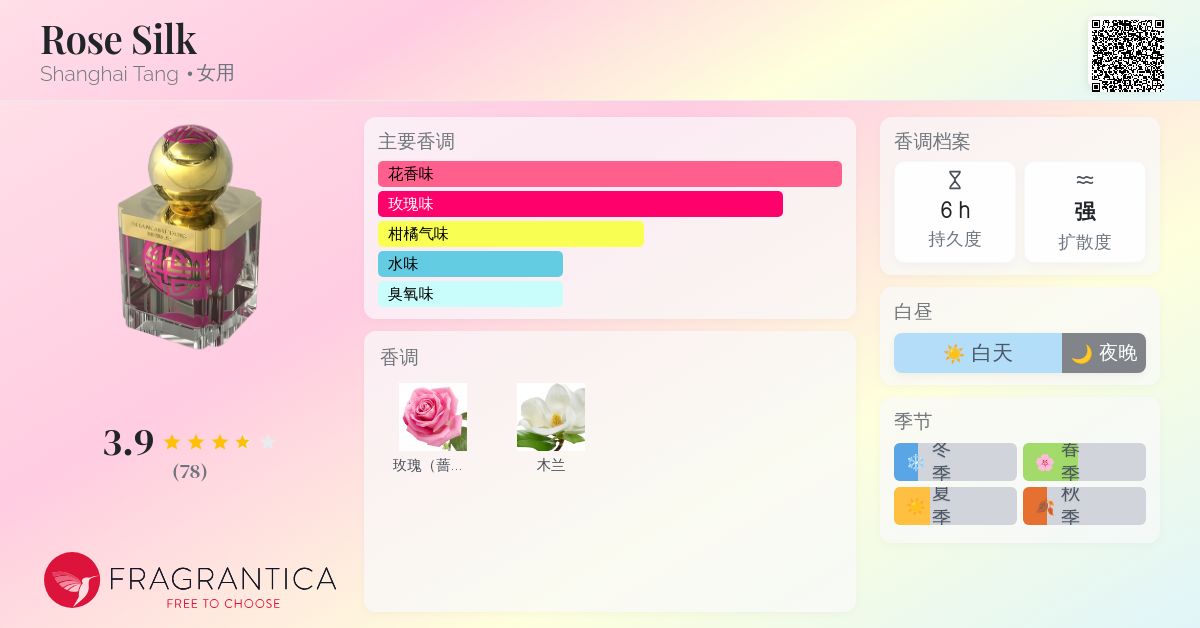 Rose Silk Shanghai Tang 香水- 一款2014年女用香水