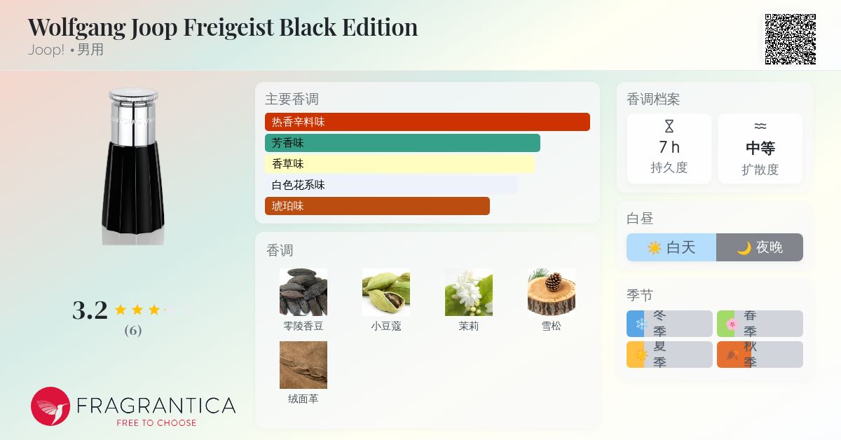 Joop Homme Wild Joop Freigeist Parfum Wolfgang Joop Freigeist