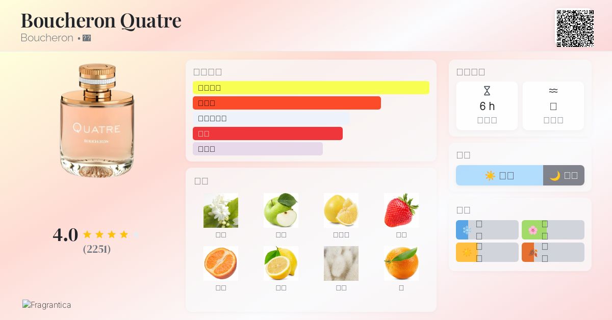 Boucheron Quatre Boucheron 香水- 一款2015年女用香水