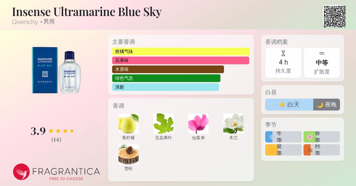 Insense Ultramarine Blue Sky Givenchy 古龙水- 一款2007年男用香水
