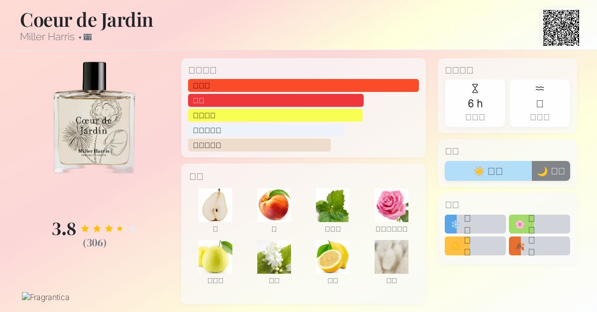 Coeur de Jardin Miller Harris 香水- 一款2015年女用香水