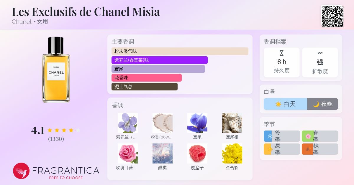 Les Exclusifs de Chanel Misia Chanel 香水- 一款2015年女用香水