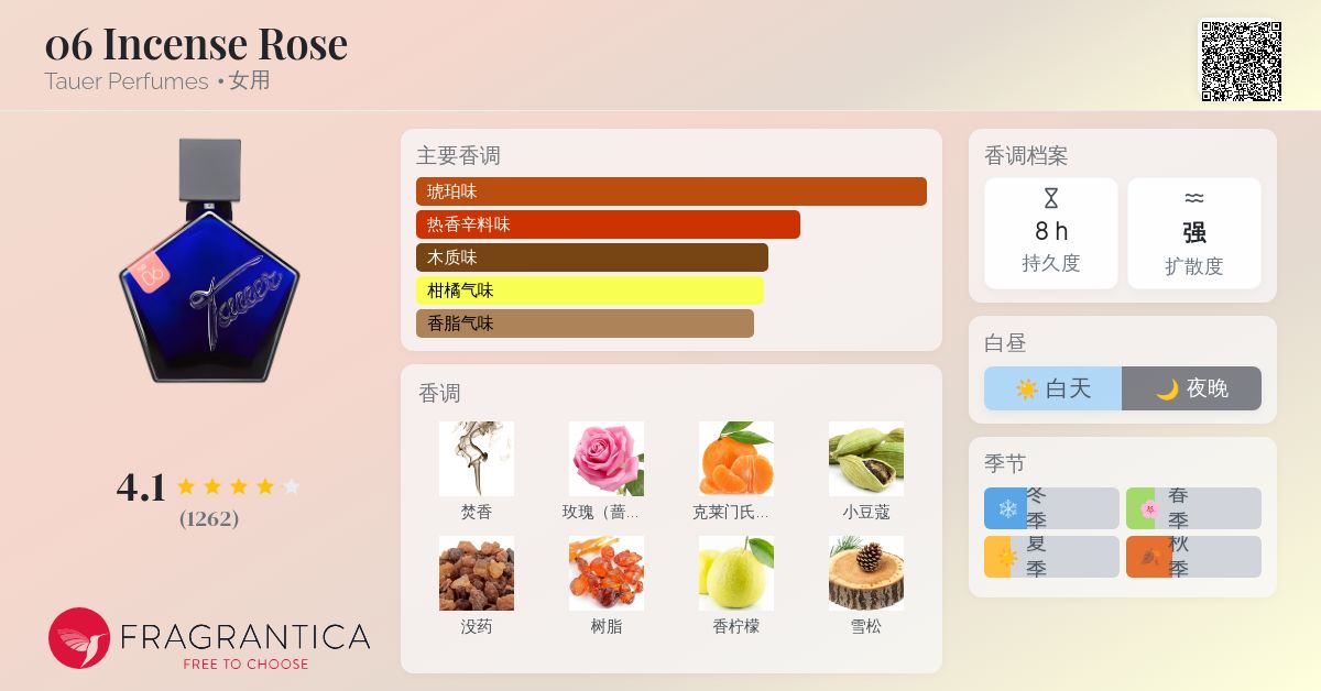06 Incense Rose Tauer Perfumes 香水- 一款2008年女用香水