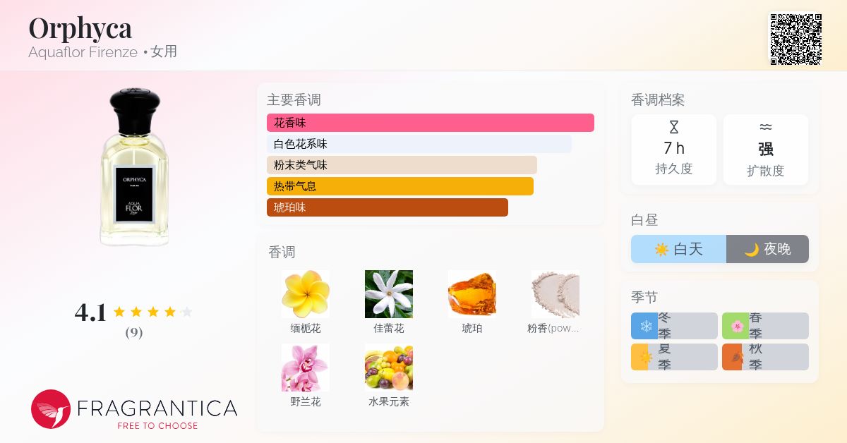Orphyca Aquaflor Firenze 香水- 一款年女用香水