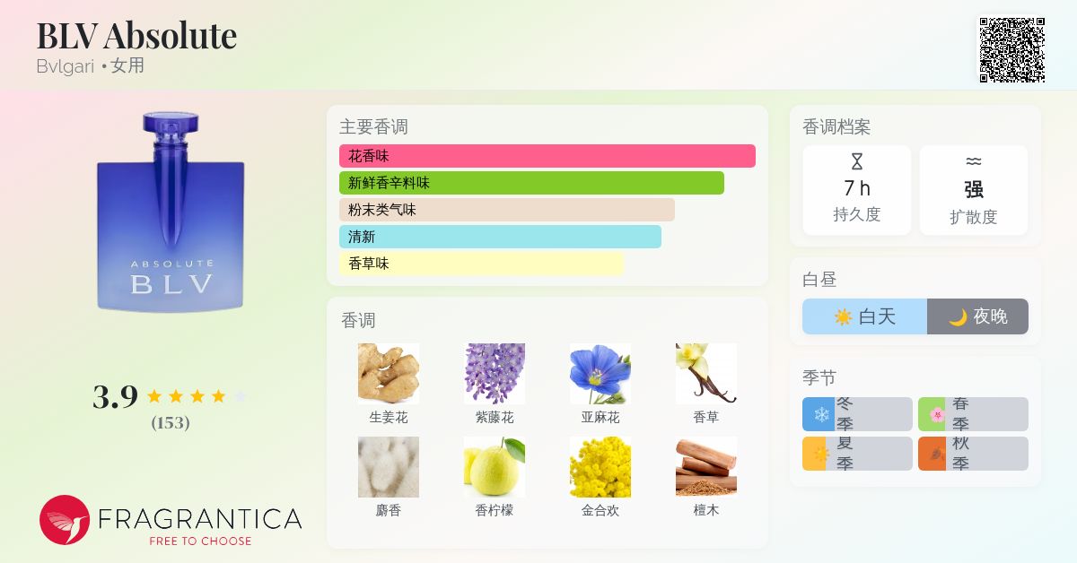 BLV Absolute Bvlgari 香水- 一款2002年女用香水