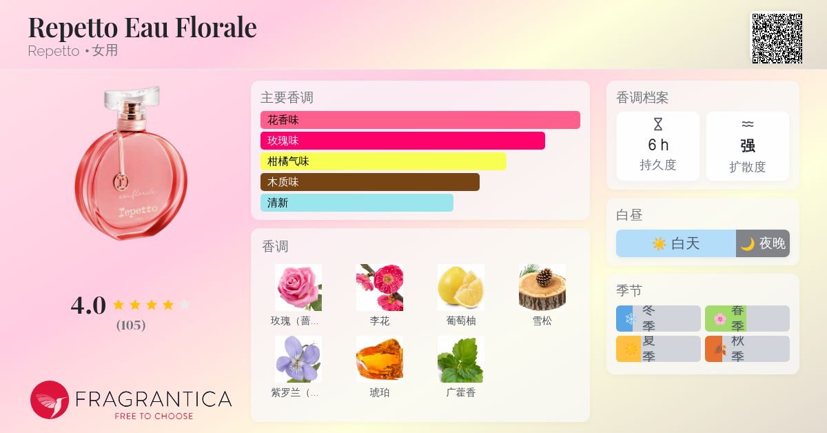Repetto Eau Florale Repetto 香水- 一款2015年女用香水
