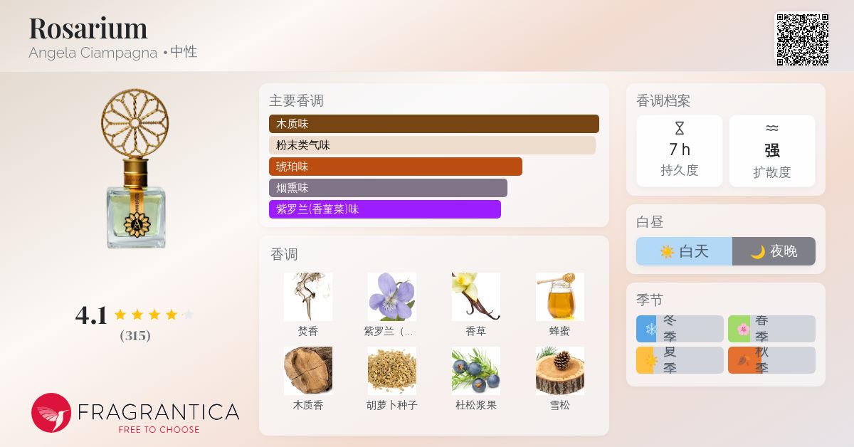 Rosarium Angela Ciampagna 香水- 一款2015年中性香水