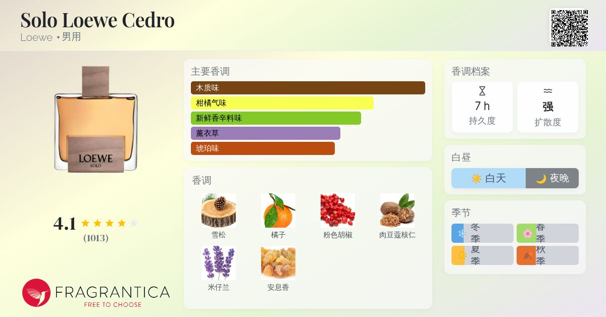 Solo Loewe Cedro Loewe 古龙水- 一款2015年男用香水
