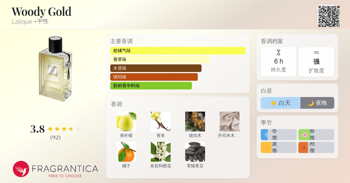 LALIQUE オードパルファム 香水　Woody Gold Lalique Les Compositions Woody Gold Eau De Parfum, 100 ml