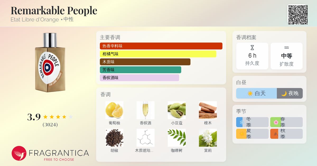 Remarkable People Etat Libre d'Orange 香水- 一款