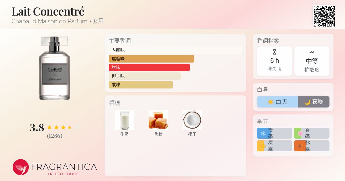 Lait Concentré Chabaud Maison de Parfum 香水- 一款2014年女用香水