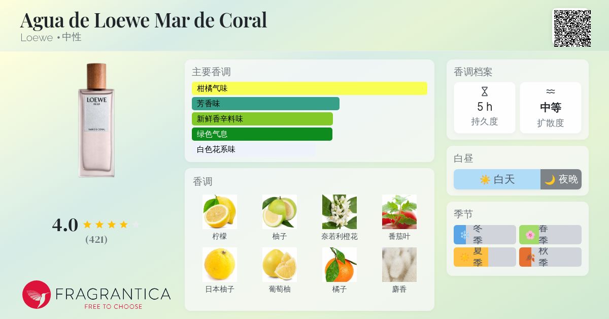 Agua de Loewe Mar de Coral Loewe 香水- 一款2015年中性香水