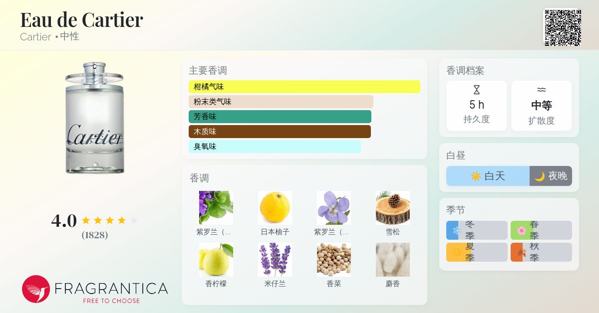 Cartier香水 コレクション 「ラ パンテール」 | フレグランス | カルティエ®