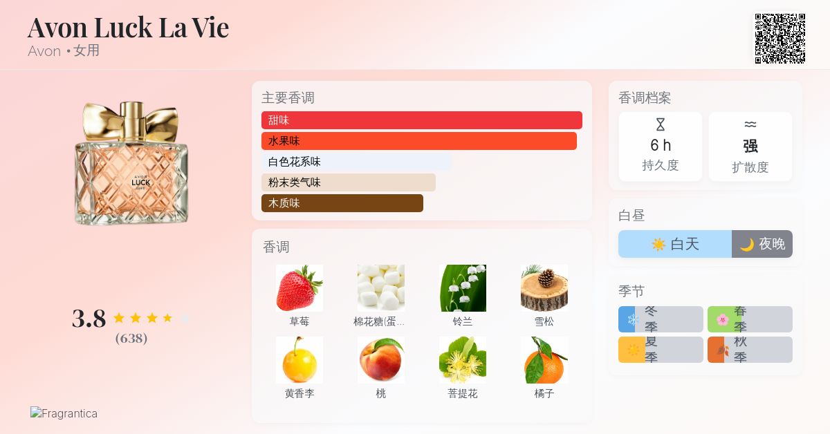 Avon Luck La Vie Avon 香水- 一款2015年女用香水