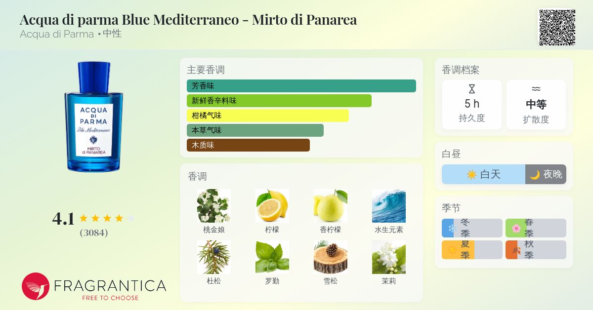 香水(女性用) ACQUA DI PARMA Mirto di Panarea Amazon.com : Acqua Di Parma Blu Mediterraneo Mirto Di