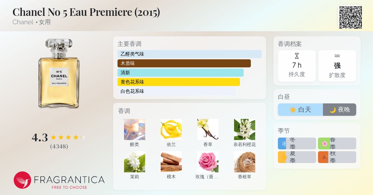 Chanel No 5 Eau Premiere (2015) Chanel 香水- 一款2015年女用香水