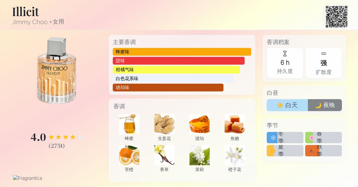 Illicit Jimmy Choo 香水- 一款2015年女用香水