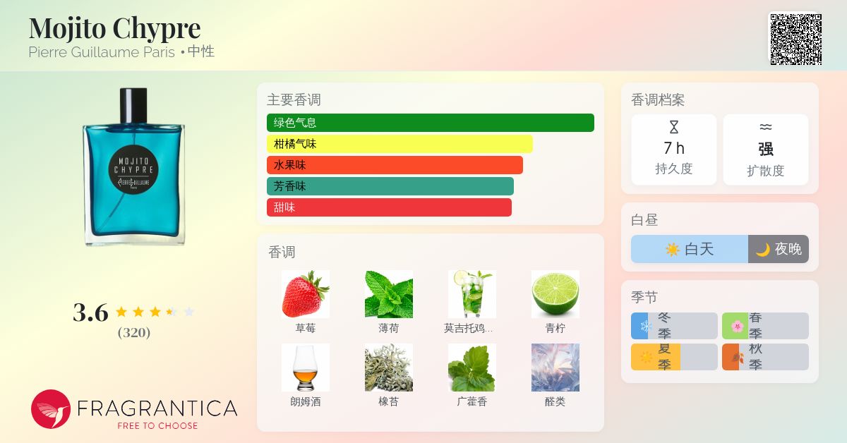 Mojito Chypre Pierre Guillaume Paris 香水- 一款2015年中性香水